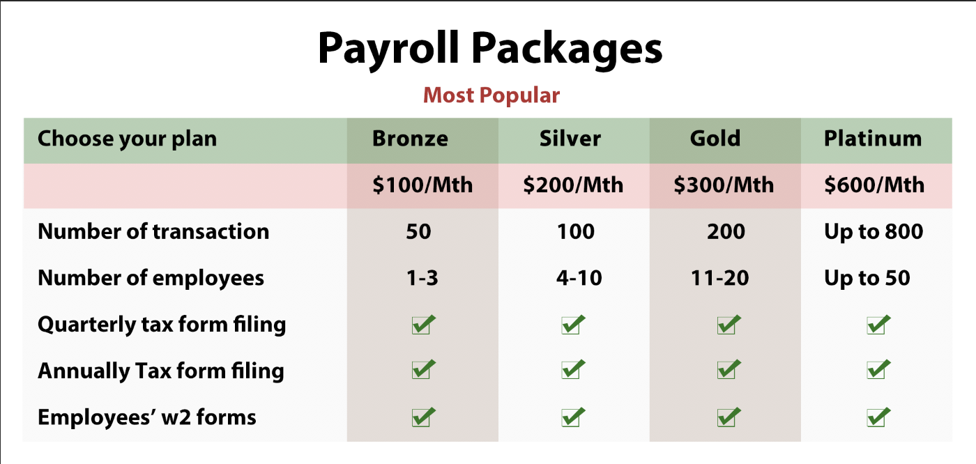 Payroll Packages