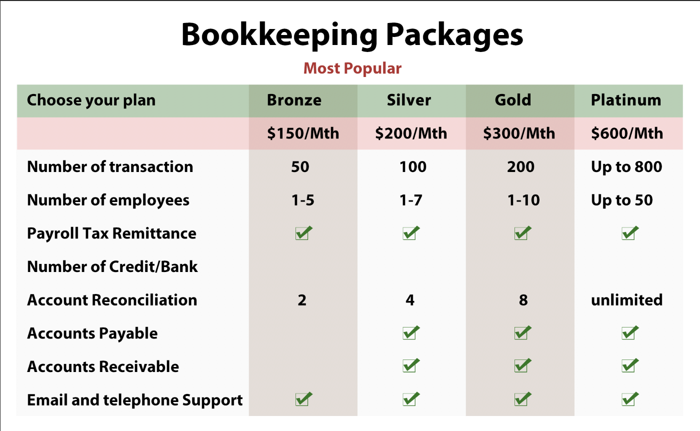 Bookkeeping Packages